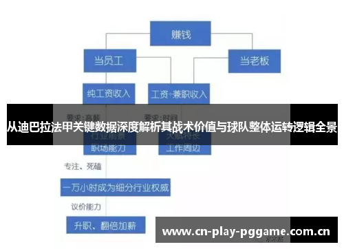 从迪巴拉法甲关键数据深度解析其战术价值与球队整体运转逻辑全景